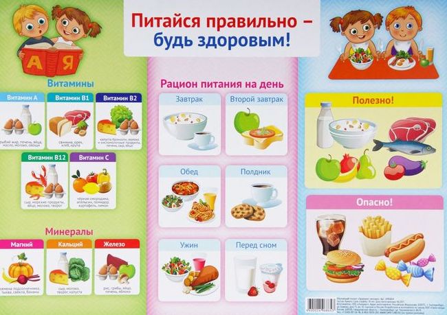 Правильно питайся - будь здоровым!.